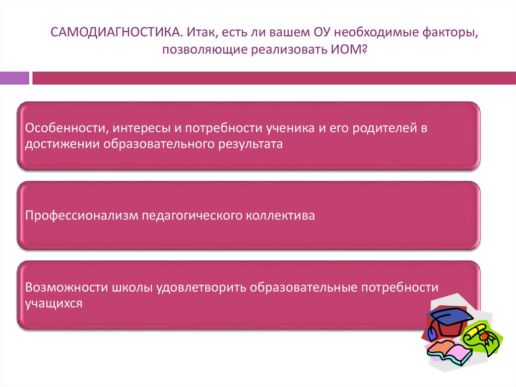 САМОДИАГНОСТИКА. Итак, есть ли вашем ОУ необходимые факторы, позволяющие реализовать ИОМ?
