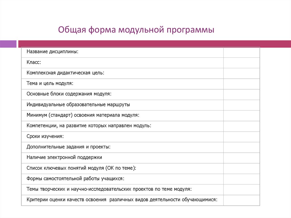Общая форма модульной программы