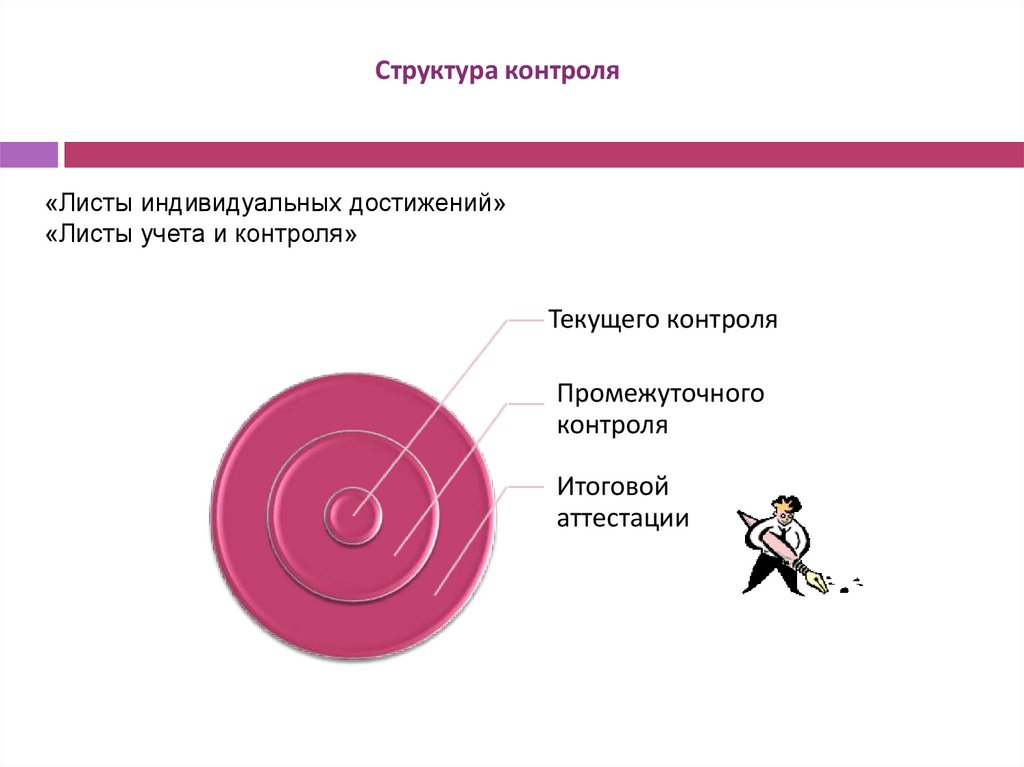 Структура контроля