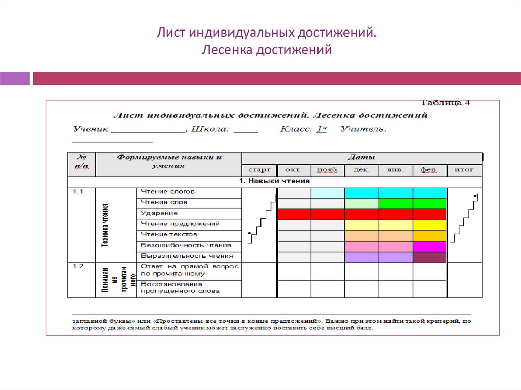 Лист индивидуальных достижений. Лесенка достижений