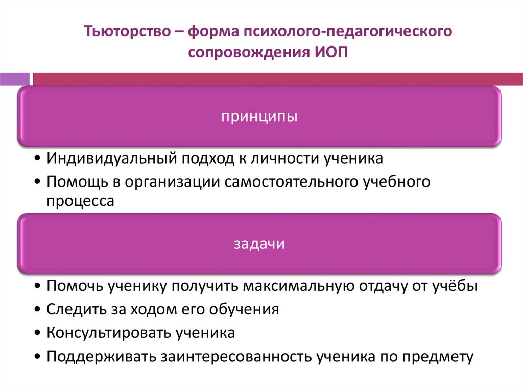 Тьюторство – форма психолого-педагогического сопровождения ИОП