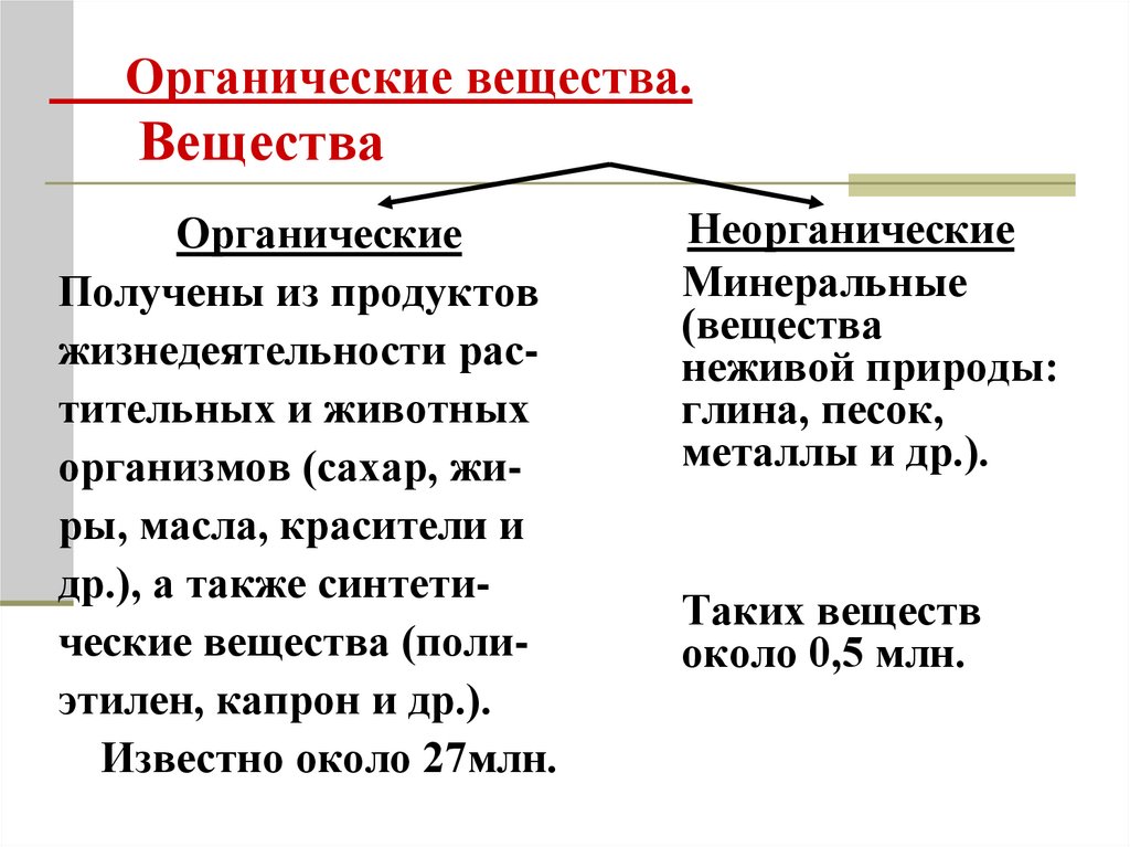 Органические вещества. Вещества