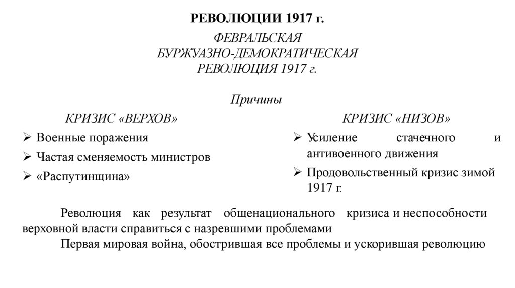 РЕВОЛЮЦИИ 1917 г.