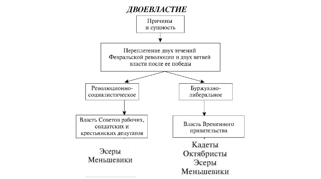 ДВОЕВЛАСТИЕ