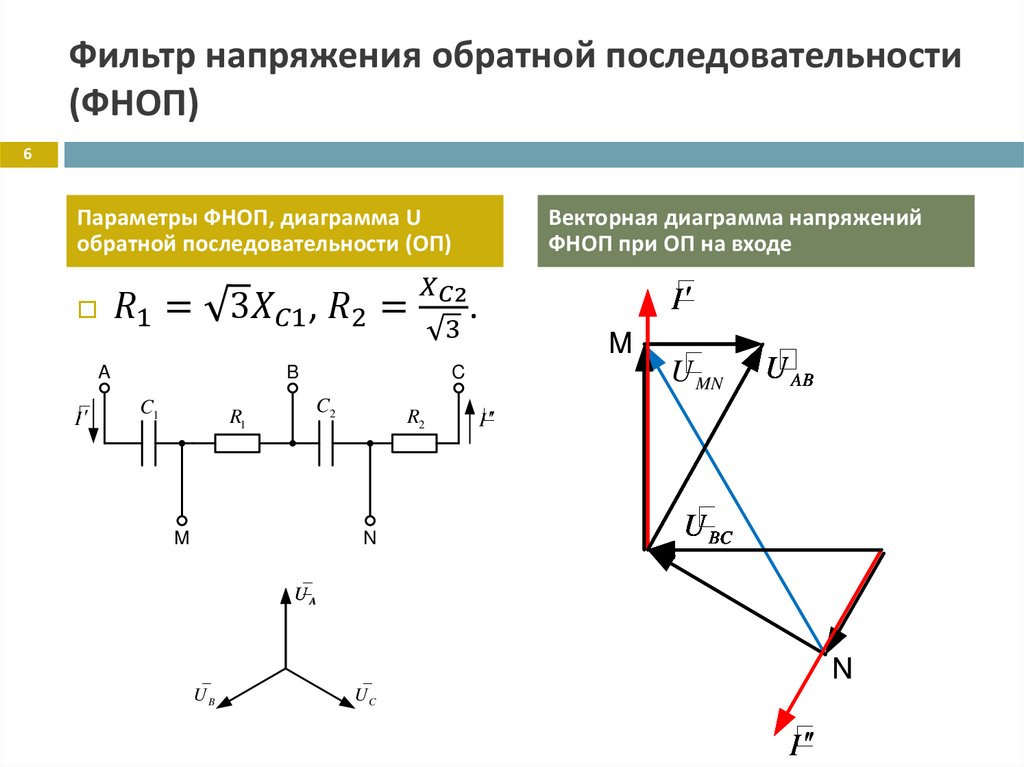 Фильтр напряжения обратной последовательности (ФНОП)