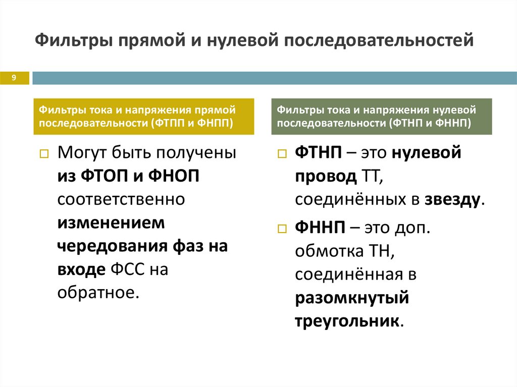 Фильтры прямой и нулевой последовательностей