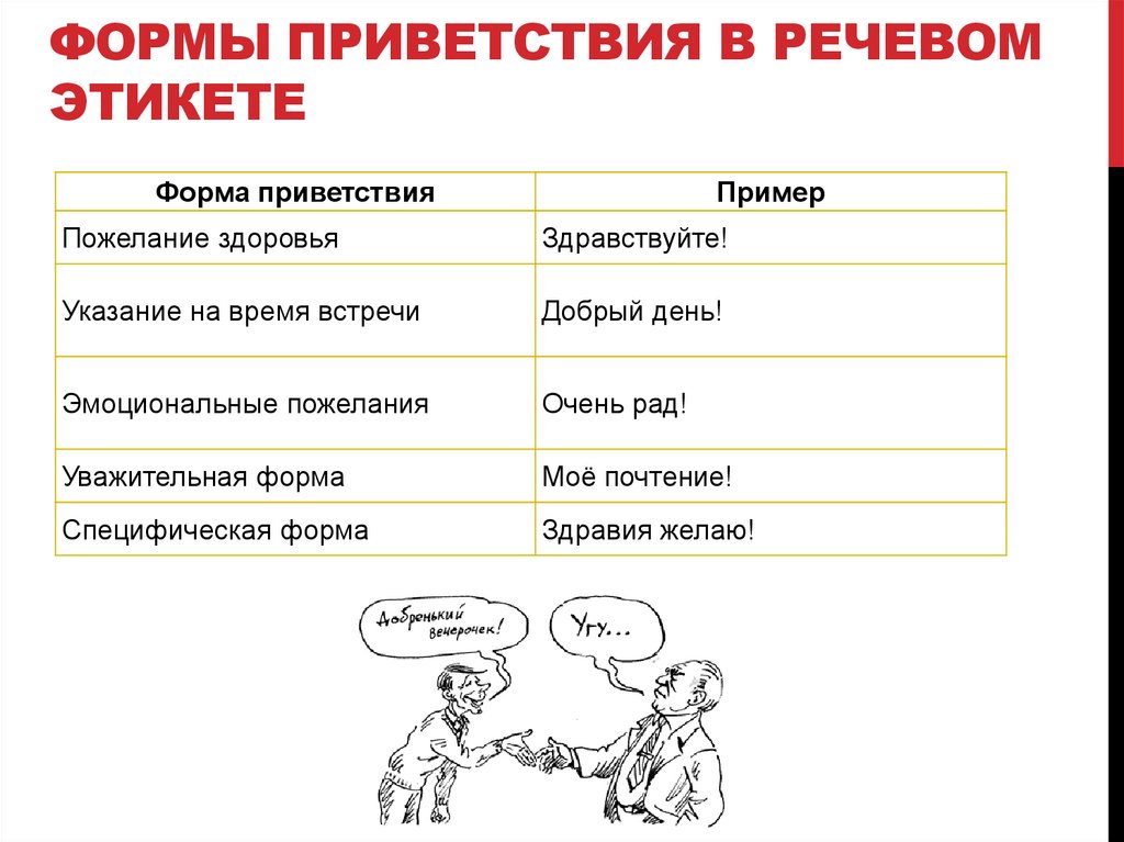 Формы приветствия в речевом этикете