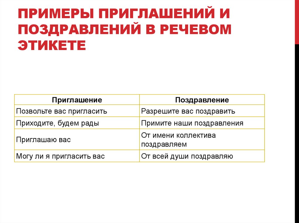 Примеры приглашений и поздравлений в речевом этикете