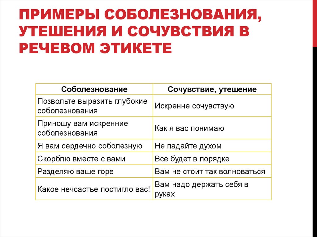 Примеры соболезнования, утешения и сочувствия в речевом этикете