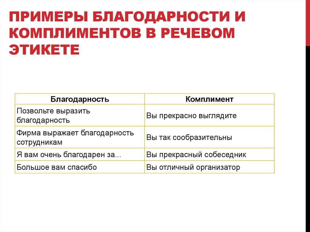 Примеры благодарности и комплиментов в речевом этикете