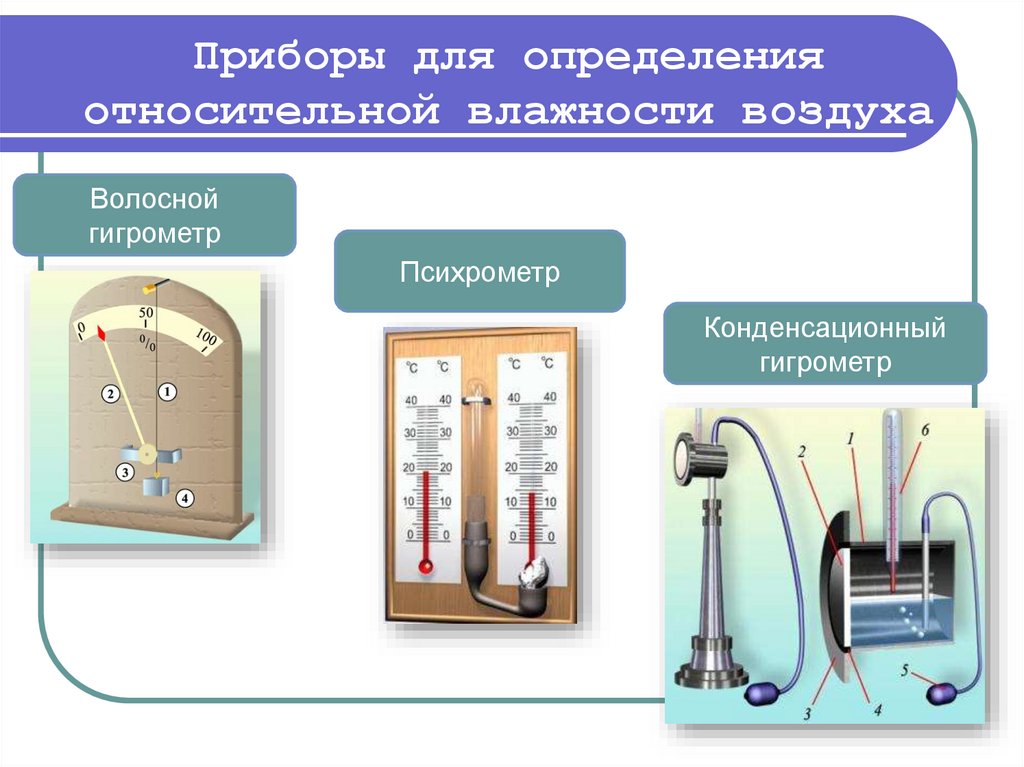 Приборы для определения относительной влажности воздуха