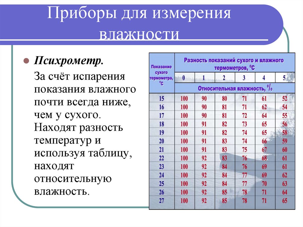 Приборы для измерения влажности