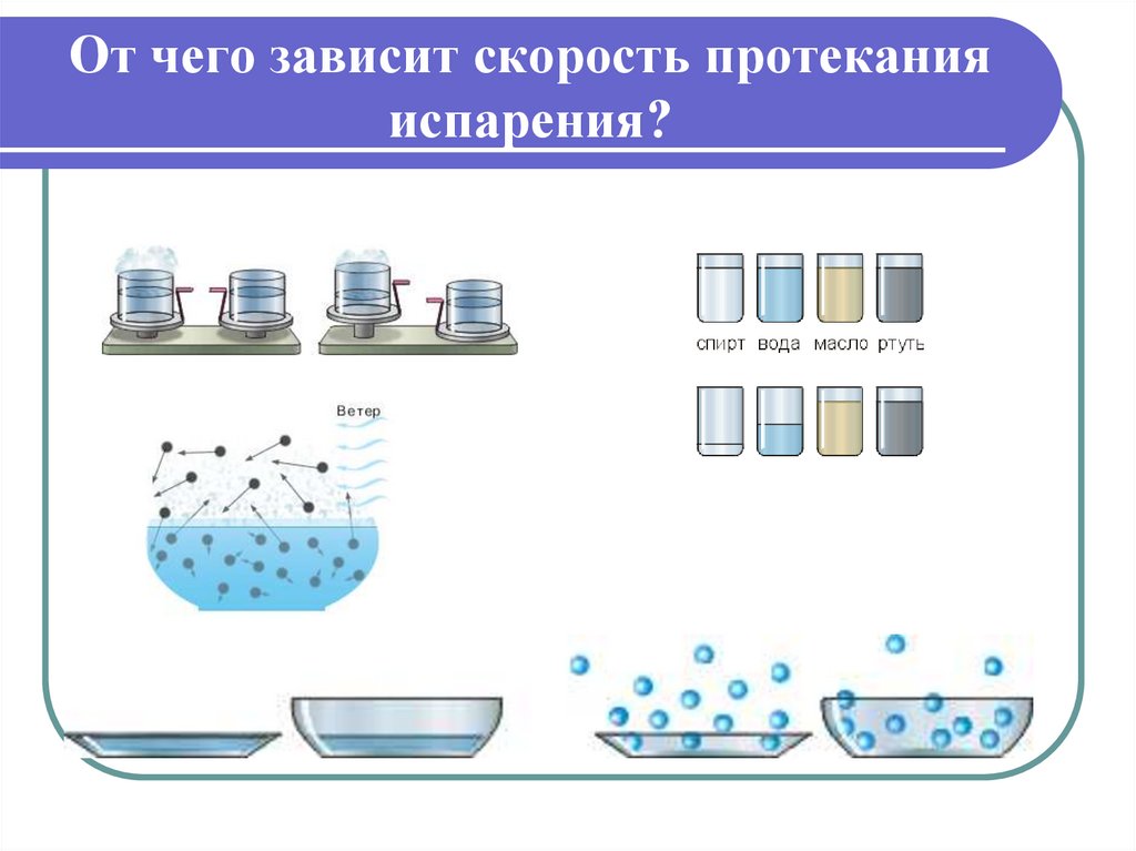 От чего зависит скорость протекания испарения?
