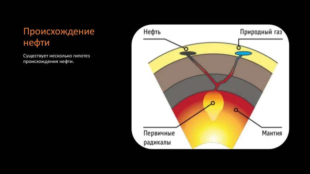 Происхождение нефти
