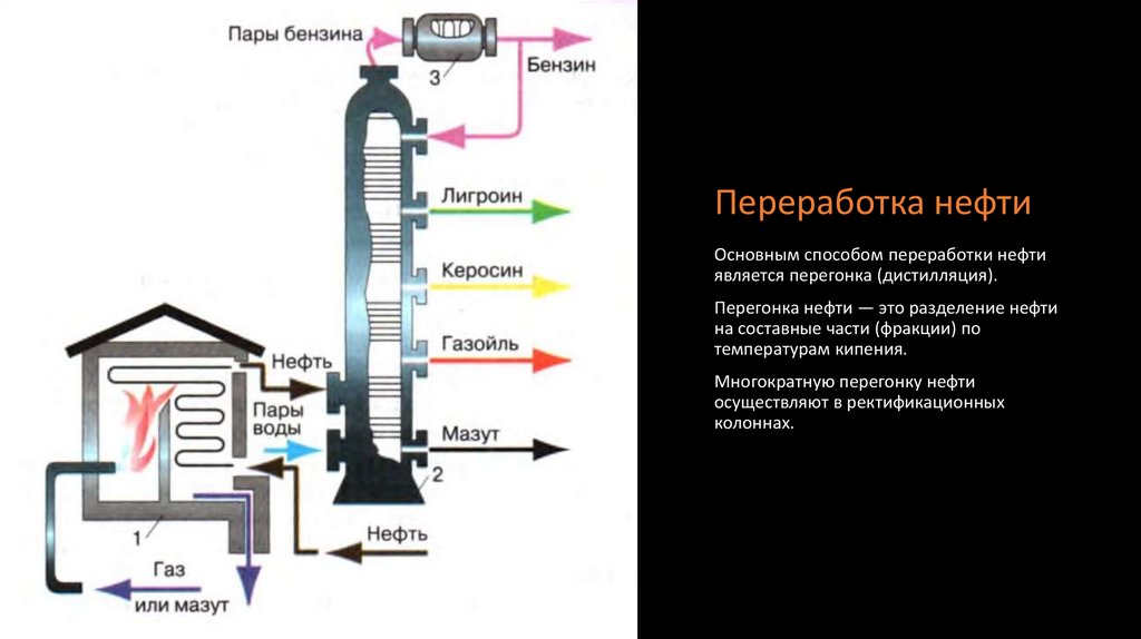 Переработка нефти