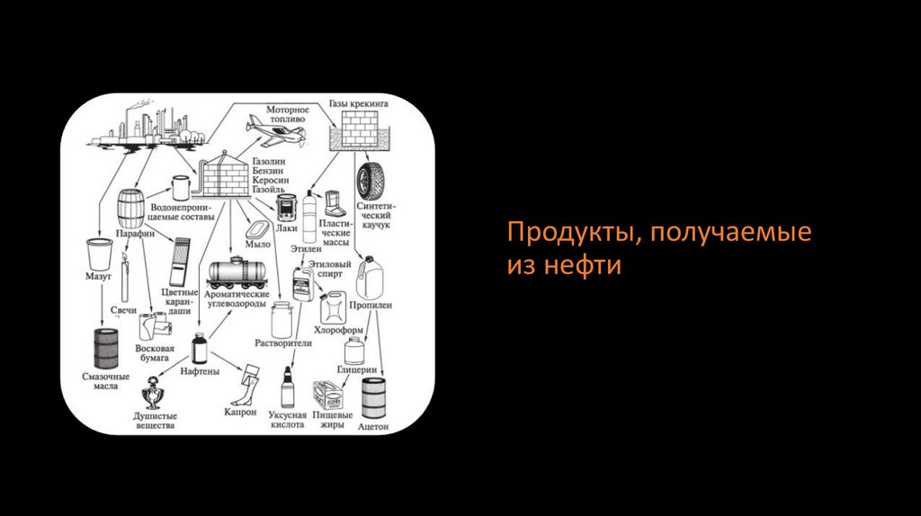 Продукты, получаемые из нефти