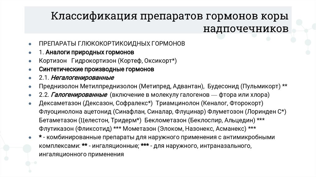 Классификация препаратов гормонов коры надпочечников