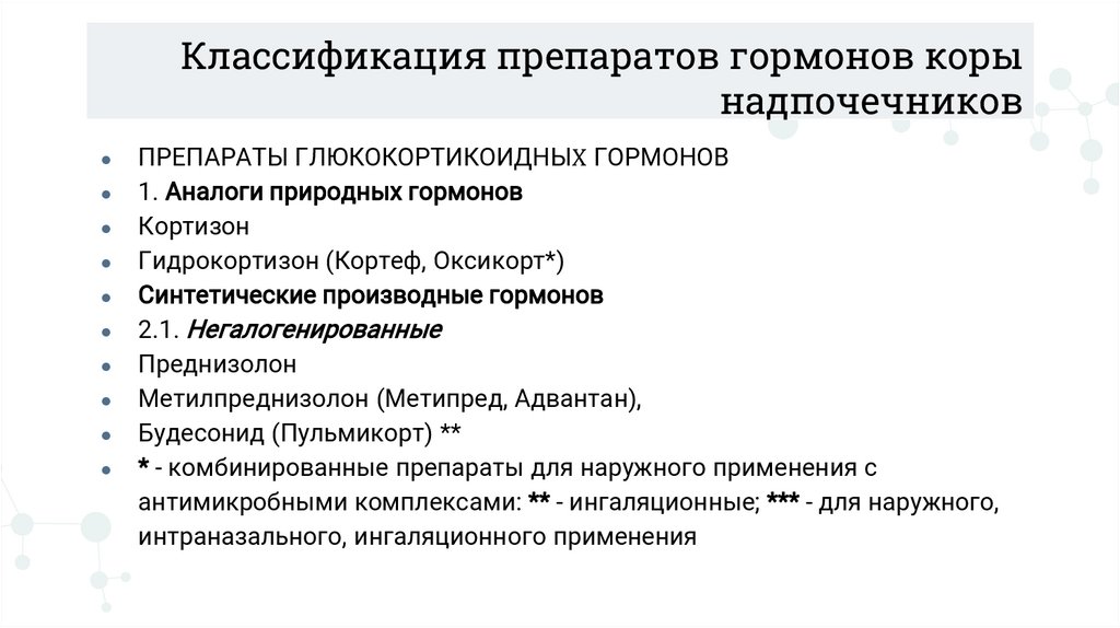 Классификация препаратов гормонов коры надпочечников