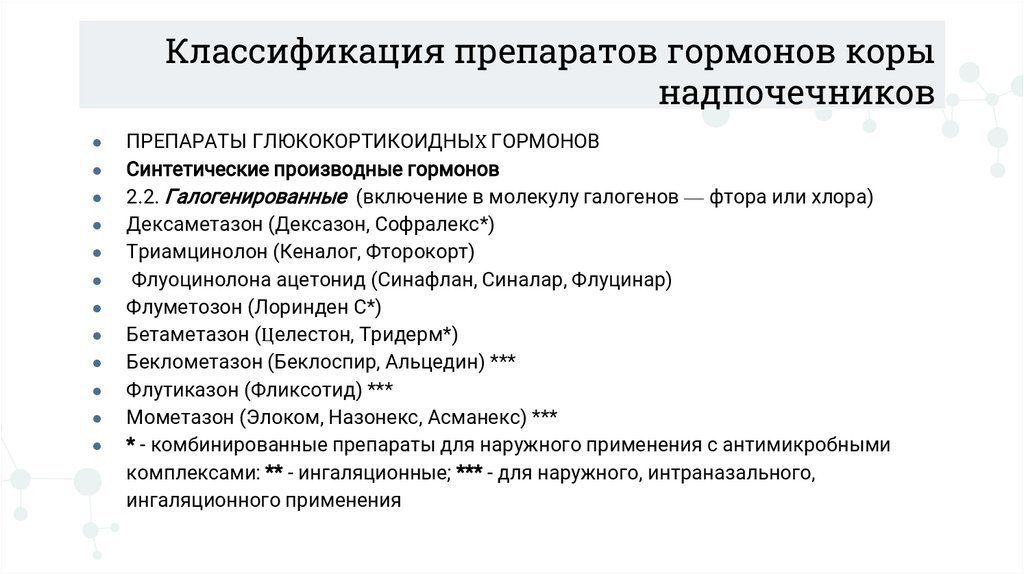 Классификация препаратов гормонов коры надпочечников