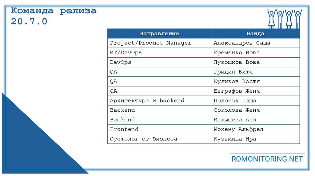 Команда релиза 20.7.0