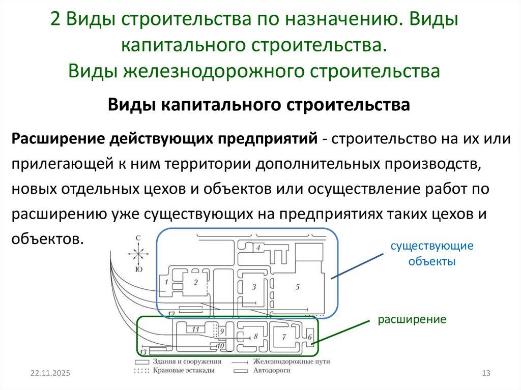 Виды капитального строительства