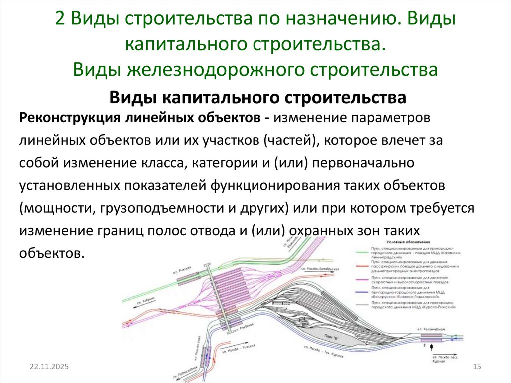 Виды капитального строительства