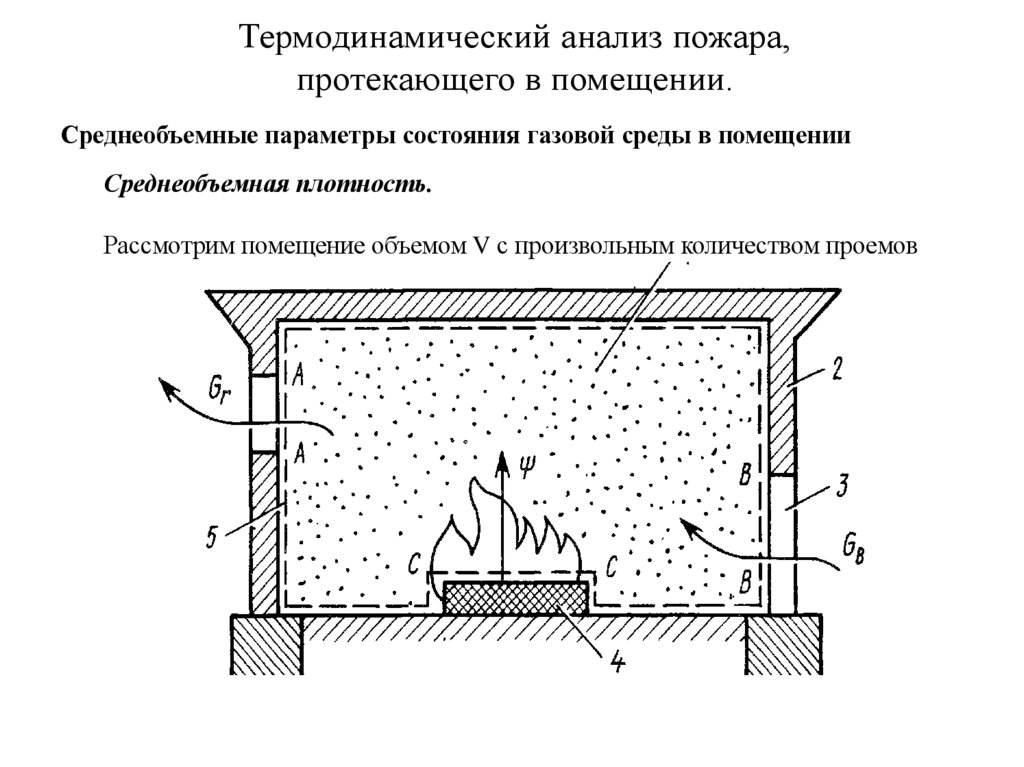 Термодинамический анализ пожара, протекающего в помещении.