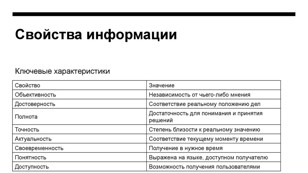 Свойства информации