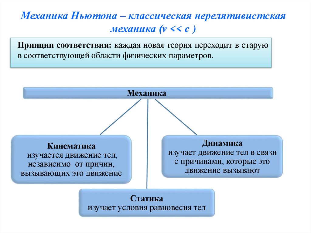 Механика Ньютона – классическая нерелятивистская механика (v << c )