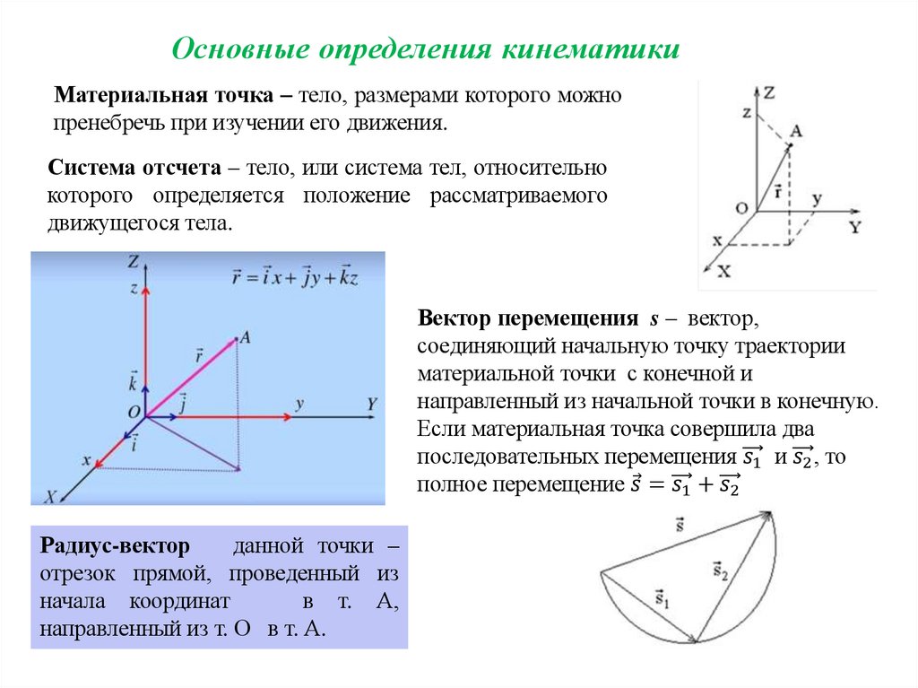Основные определения кинематики