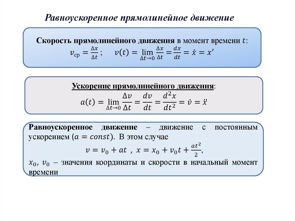 Равноускоренное прямолинейное движение