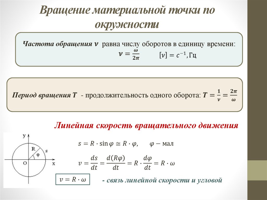 Вращение материальной точки по окружности