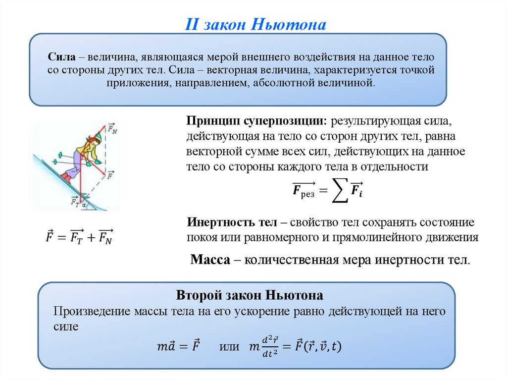II закон Ньютона