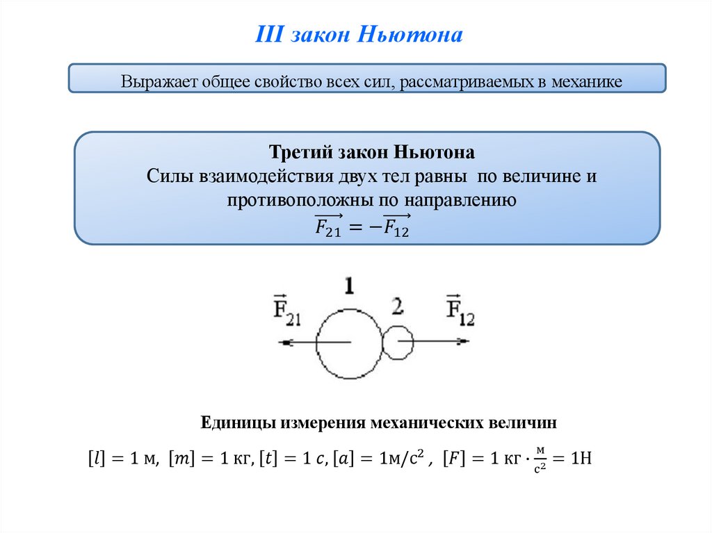 III закон Ньютона