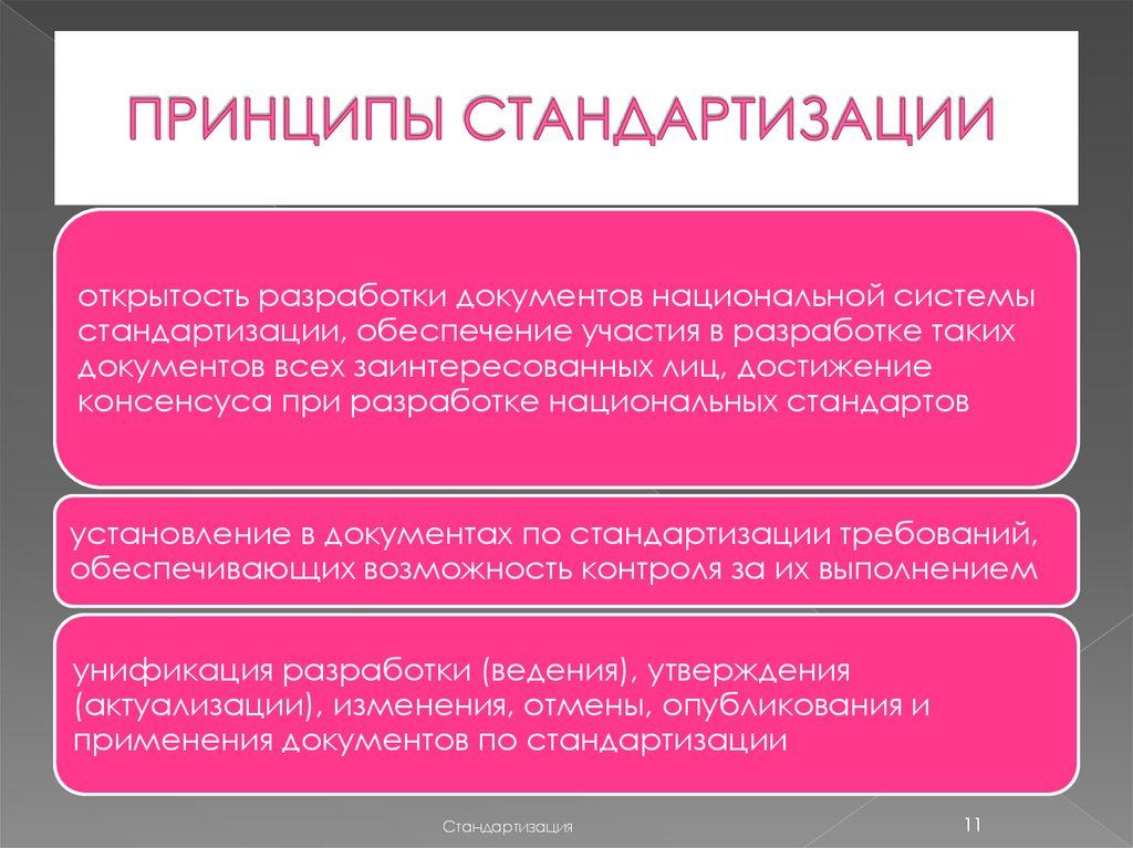 ПРИНЦИПЫ СТАНДАРТИЗАЦИИ