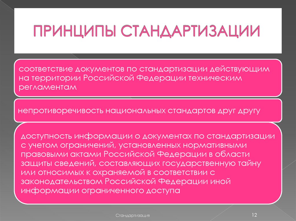 ПРИНЦИПЫ СТАНДАРТИЗАЦИИ