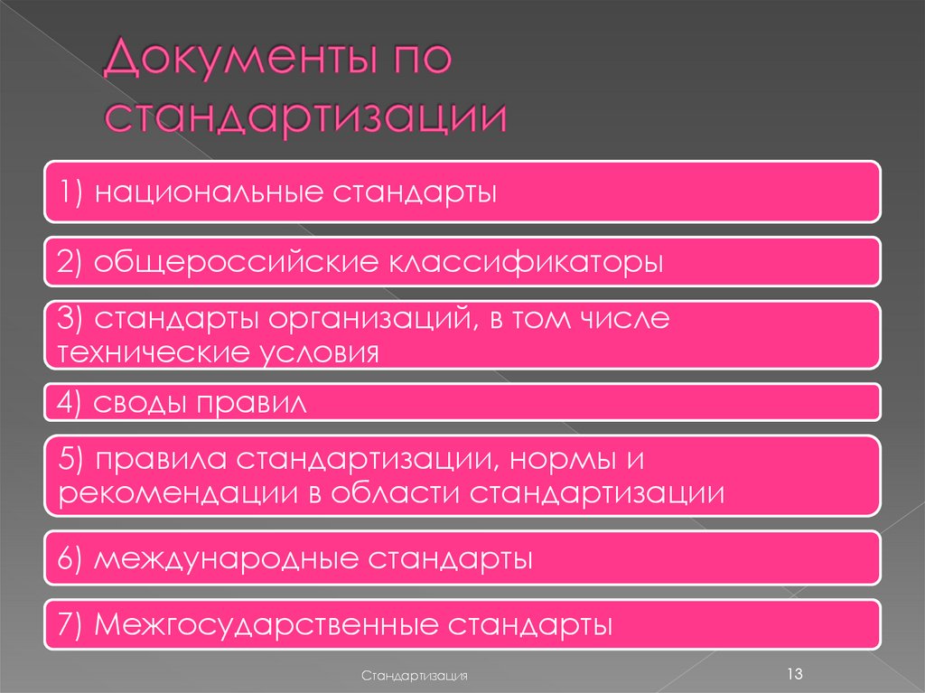 Документы по стандартизации