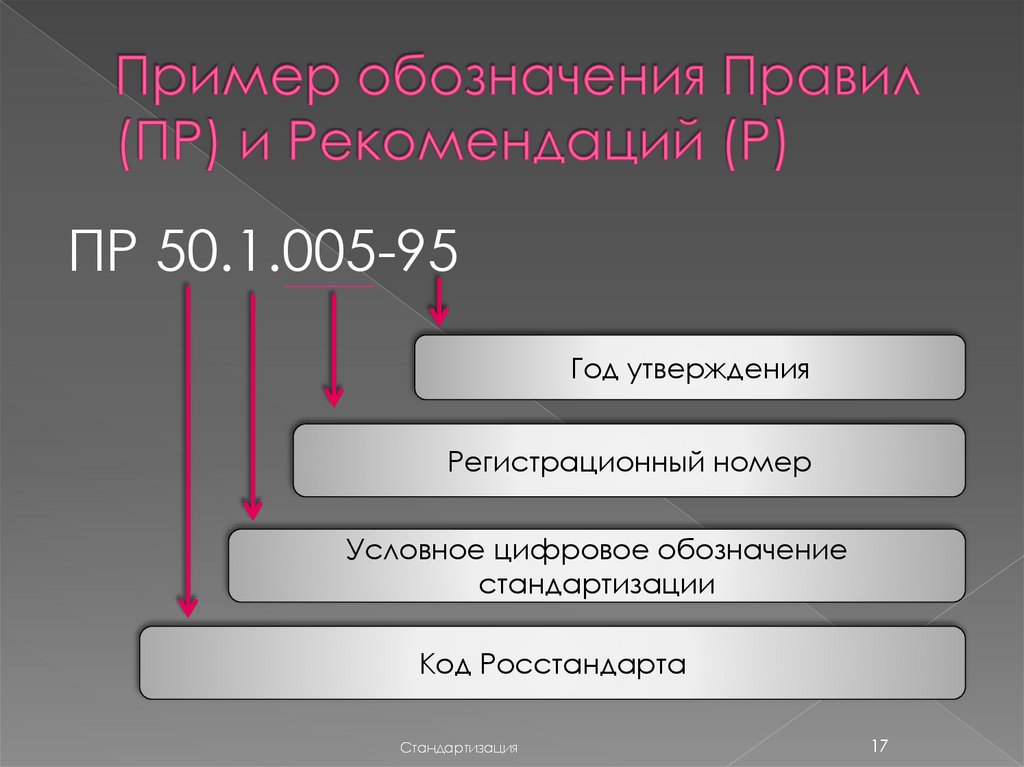 Пример обозначения Правил (ПР) и Рекомендаций (Р)