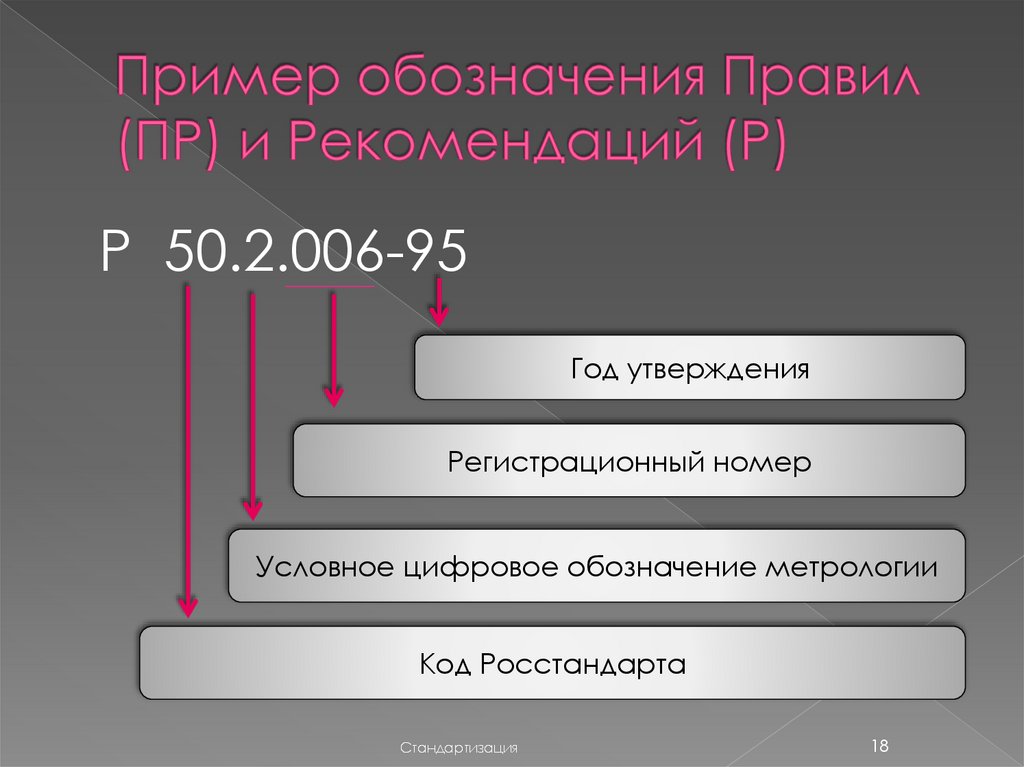 Пример обозначения Правил (ПР) и Рекомендаций (Р)