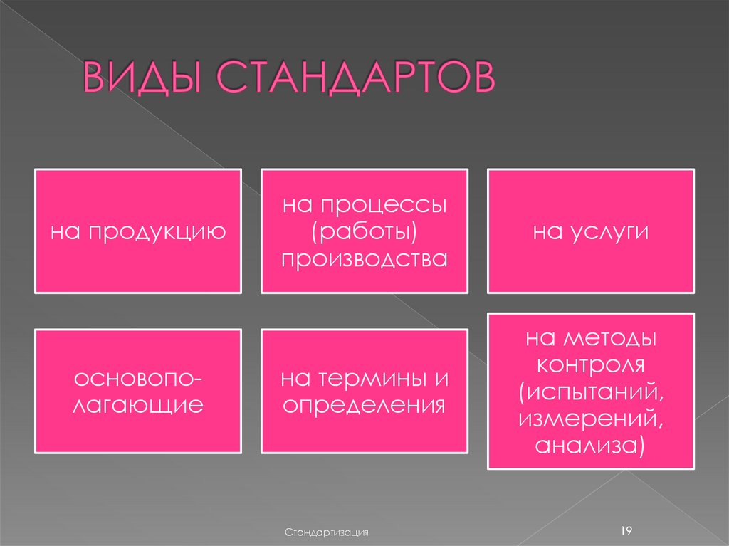 ВИДЫ СТАНДАРТОВ
