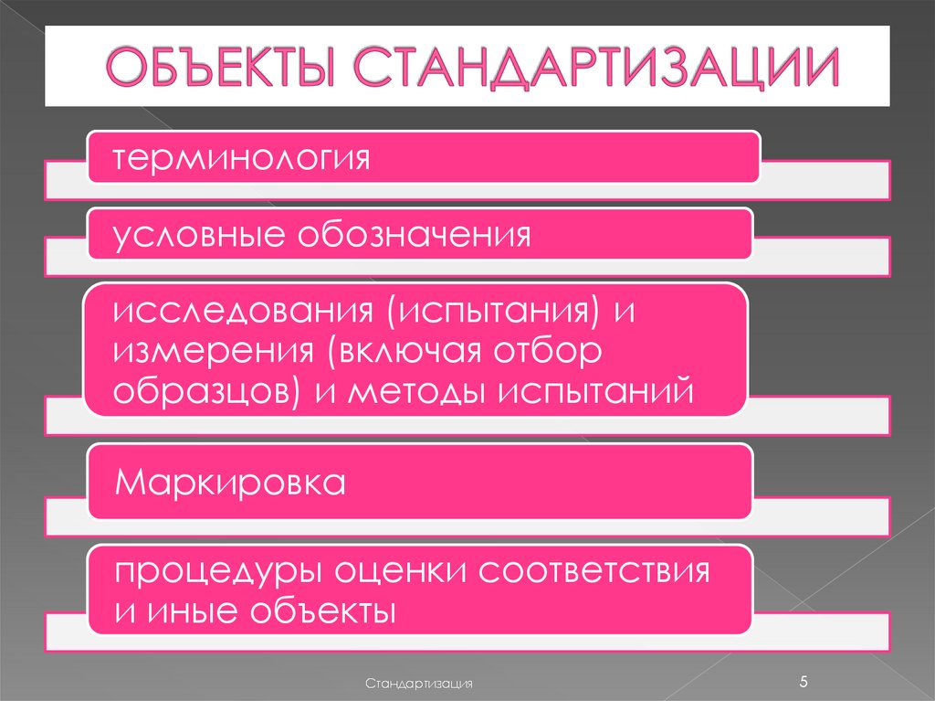 ОБЪЕКТЫ СТАНДАРТИЗАЦИИ