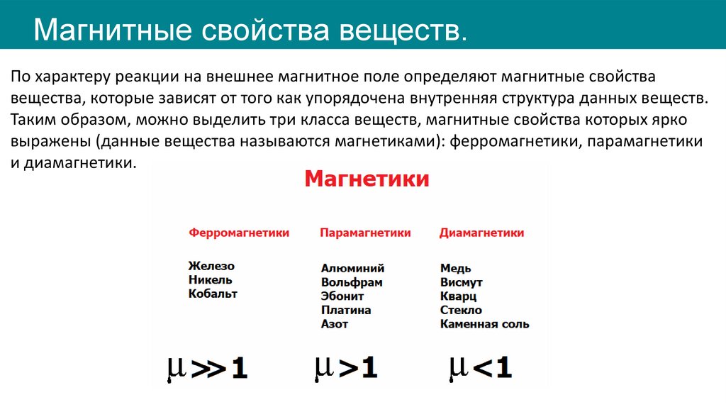 Магнитные свойства веществ.