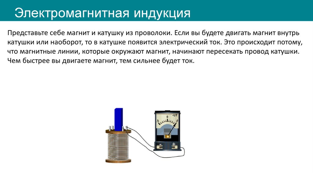 Электромагнитная индукция