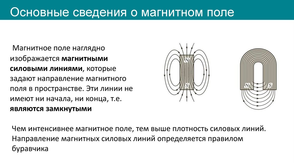 Основные сведения о магнитном поле