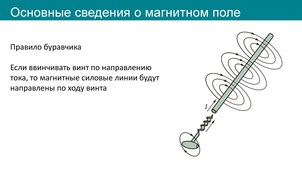 Основные сведения о магнитном поле