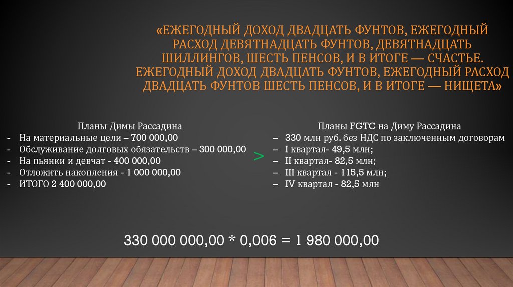 «Ежегодный доход двадцать фунтов, ежегодный расход девятнадцать фунтов, девятнадцать шиллингов, шесть пенсов, и в итоге —