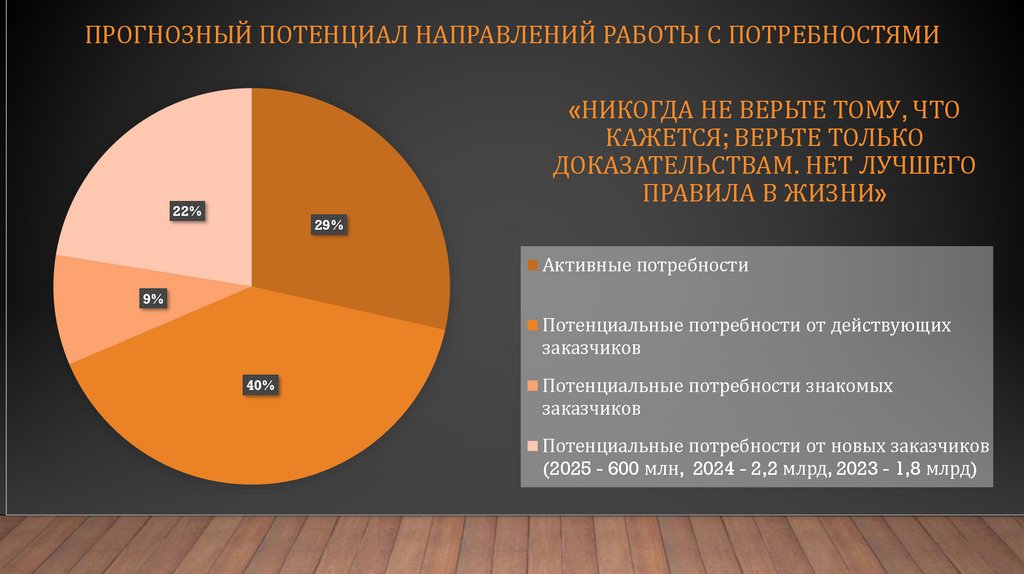 «Никогда не верьте тому, что кажется; верьте только доказательствам. Нет лучшего правила в жизни»
