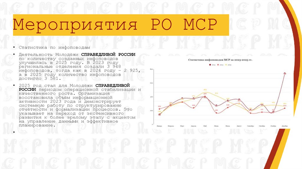 Мероприятия РО МСР