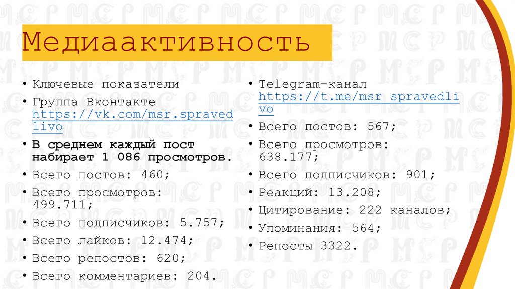 Медиаактивность