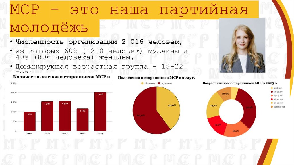 МСР – это наша партийная молодёжь